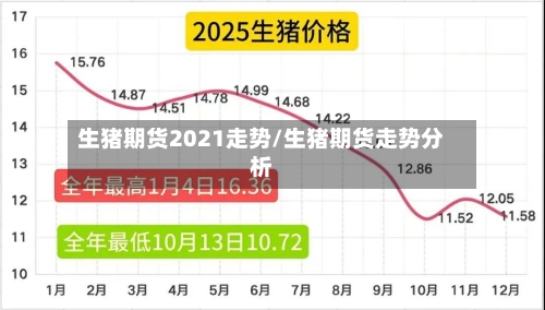 生猪期货2021走势/生猪期货走势分析-第3张图片