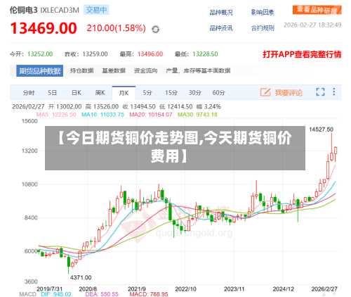 【今日期货铜价走势图,今天期货铜价费用】-第3张图片