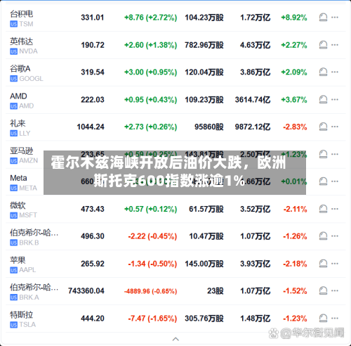 霍尔木兹海峡开放后油价大跌，欧洲斯托克600指数涨逾1%-第3张图片