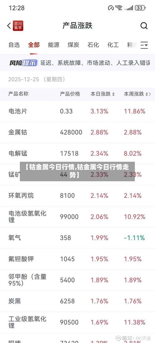 【钴金属今日行情,钴金属今日行情走势】-第2张图片