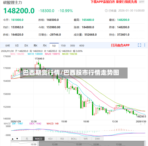 巴西期货行情/巴西股市行情走势图