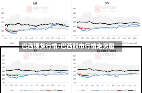 巴西期货行情/巴西股市行情走势图-第2张图片