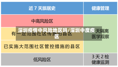 深圳疫情中风险地区吗/深圳中度疫区
