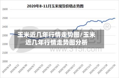 玉米近几年行情走势图/玉米近几年行情走势图分析-第2张图片