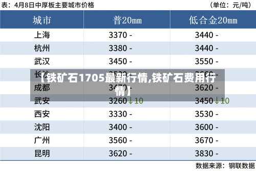【铁矿石1705最新行情,铁矿石费用行情】