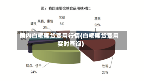国内白糖期货费用行情(白糖期货费用实时查询)