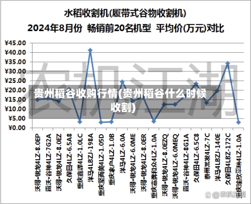 贵州稻谷收购行情(贵州稻谷什么时候收割)