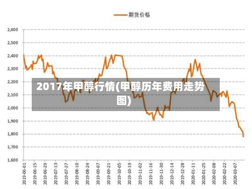 2017年甲醇行情(甲醇历年费用走势图)