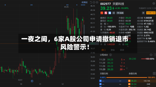 一夜之间，6家A股公司申请撤销退市风险警示！
