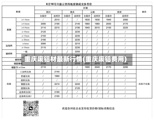 重庆废铝材最新行情(重庆废铝费用)-第2张图片