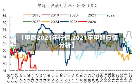 【甲醇2021年行情,2021年甲醇行情分析】