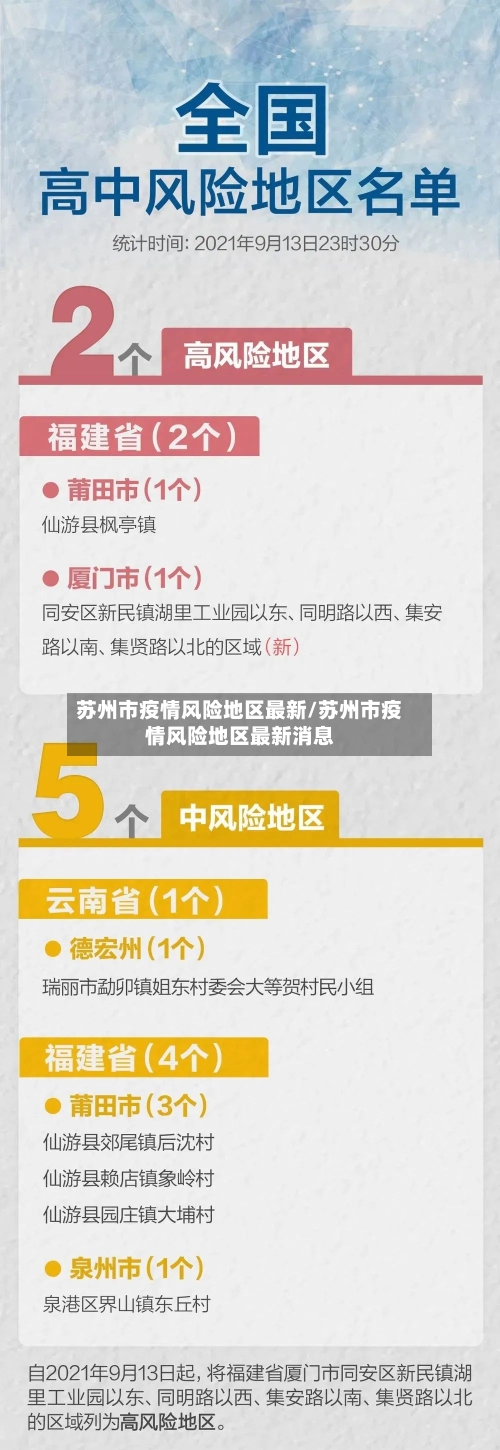 苏州市疫情风险地区最新/苏州市疫情风险地区最新消息