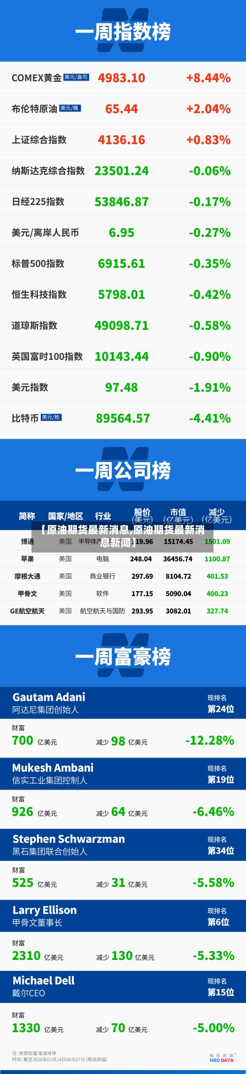 【原油期货最新消息,原油期货最新消息新闻】