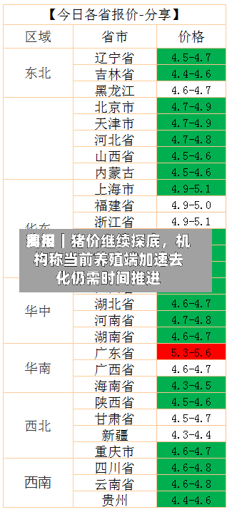 费用周报｜猪价继续探底，机构称当前养殖端加速去化仍需时间推进-第3张图片