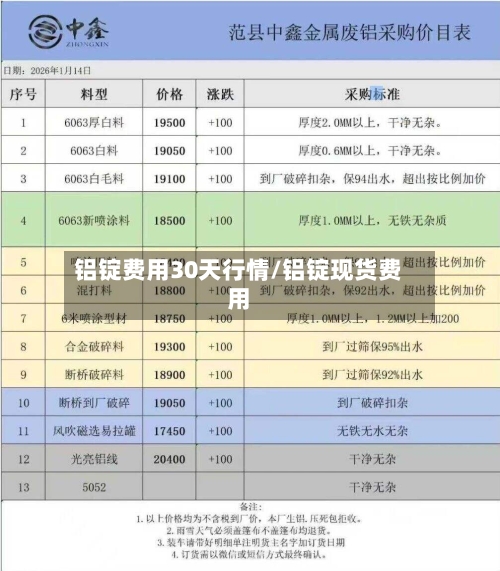 铝锭费用30天行情/铝锭现货费用