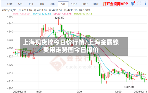 上海现货镍今日价行情/上海金属镍费用走势图今日镍价-第2张图片
