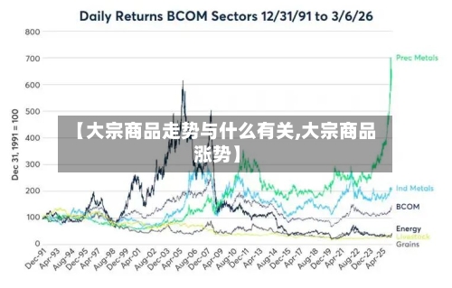 【大宗商品走势与什么有关,大宗商品涨势】