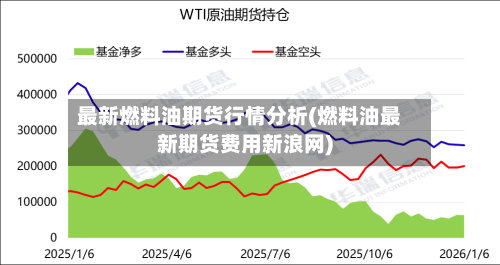 最新燃料油期货行情分析(燃料油最新期货费用新浪网)-第2张图片