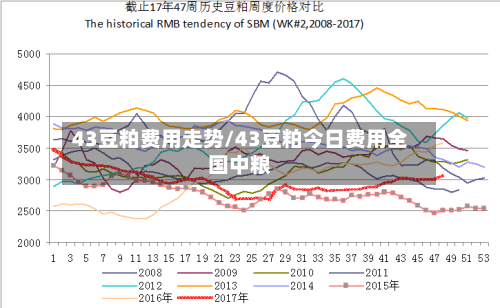 43豆粕费用走势/43豆粕今日费用全国中粮