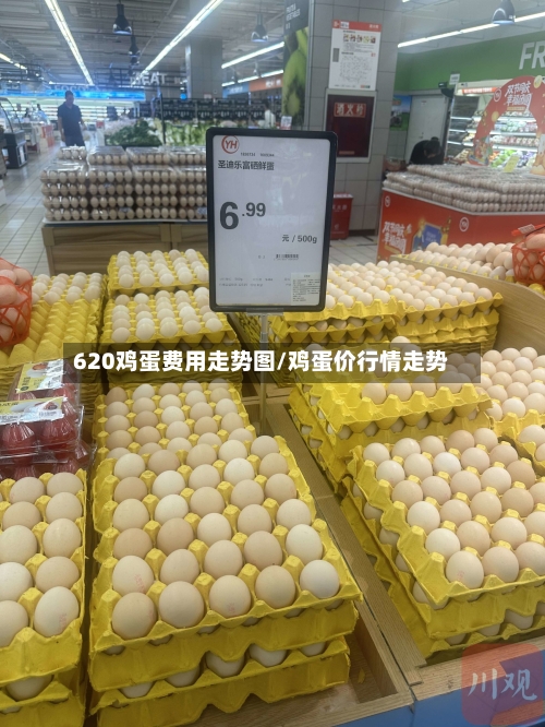 620鸡蛋费用走势图/鸡蛋价行情走势-第2张图片