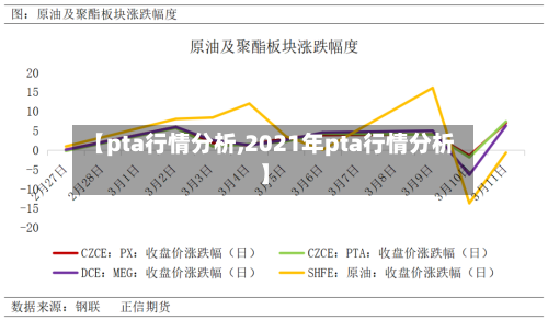 【pta行情分析,2021年pta行情分析】-第2张图片