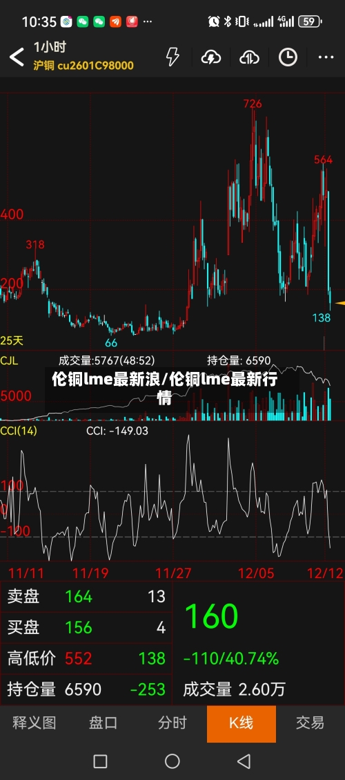 伦铜lme最新浪/伦铜lme最新行情-第2张图片