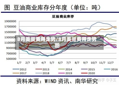 8月美豆费用走势/8月美豆费用走势图