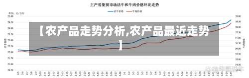 【农产品走势分析,农产品最近走势】-第2张图片