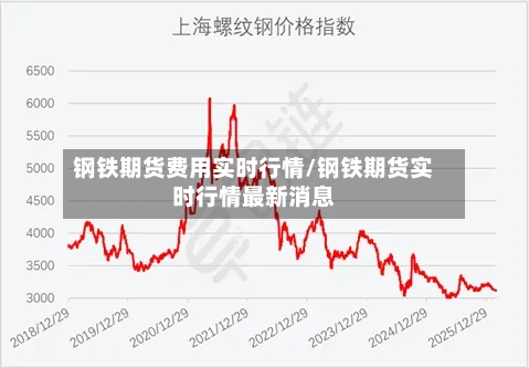 钢铁期货费用实时行情/钢铁期货实时行情最新消息-第3张图片