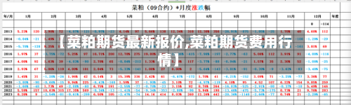 【菜粕期货最新报价,菜粕期货费用行情】-第2张图片