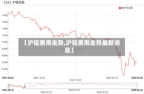 【沪铝费用走势,沪铝费用走势最新消息】-第2张图片