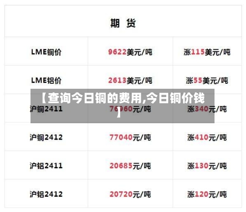【查询今日铜的费用,今日铜价钱】