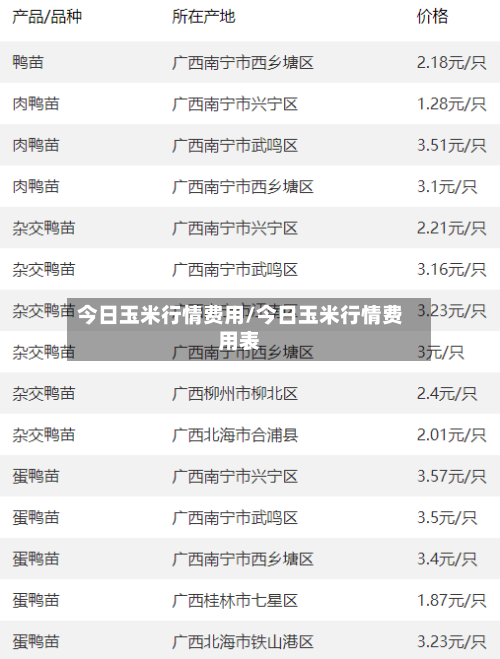 今日玉米行情费用/今日玉米行情费用表-第2张图片