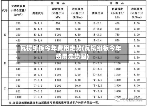 瓦楞纸板今年费用走势(瓦楞纸板今年费用走势图)