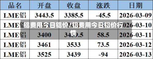 铝费用今日铝价/铝费用今日铝价行情
