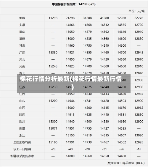 棉花行情分析最新(棉花行情最新行情)-第2张图片