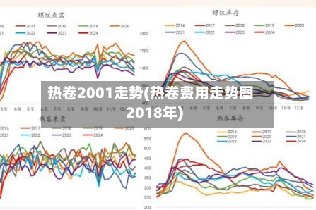 热卷2001走势(热卷费用走势图2018年)