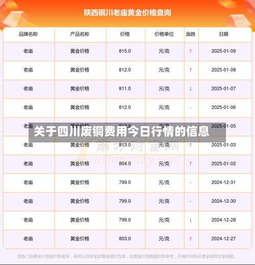 关于四川废铜费用今日行情的信息