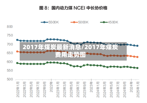 2017年煤炭最新消息/2017年煤炭费用走势图-第2张图片