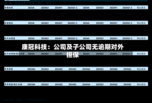 康冠科技：公司及子公司无逾期对外担保-第2张图片