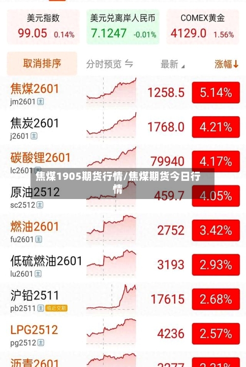 焦煤1905期货行情/焦煤期货今日行情-第2张图片