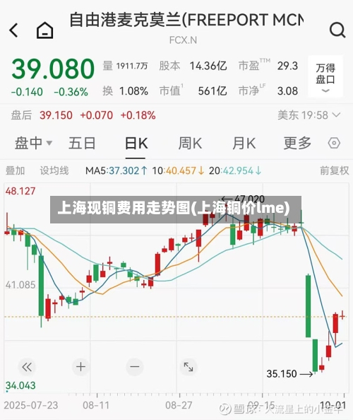 上海现铜费用走势图(上海铜价lme)-第3张图片