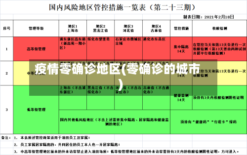 疫情零确诊地区(零确诊的城市)-第3张图片