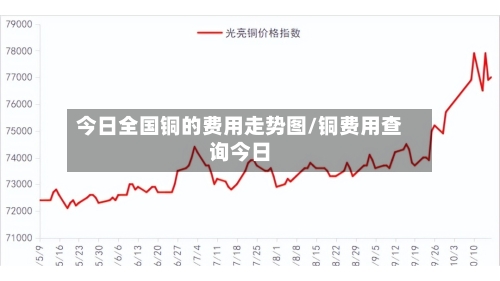 今日全国铜的费用走势图/铜费用查询今日-第2张图片