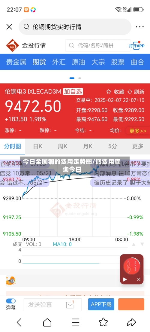 今日全国铜的费用走势图/铜费用查询今日