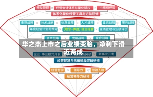 华之杰上市之后业绩变脸，净利下滑近两成