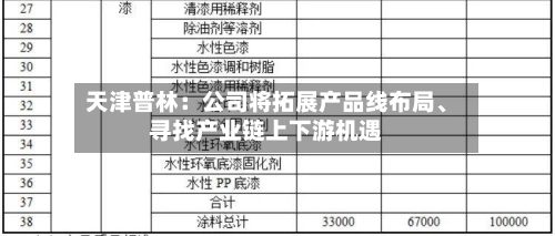 天津普林：公司将拓展产品线布局	、寻找产业链上下游机遇-第3张图片