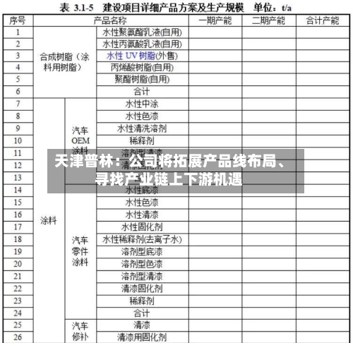 天津普林：公司将拓展产品线布局、寻找产业链上下游机遇-第2张图片