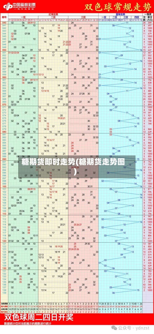 糖期货即时走势(糖期货走势图)-第3张图片
