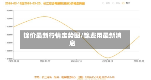镍价最新行情走势图/镍费用最新消息